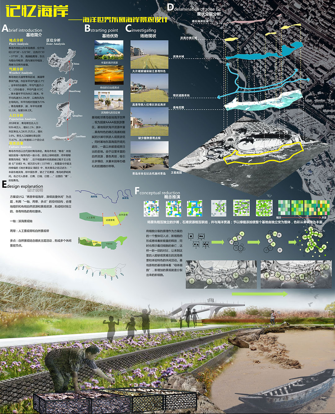 青岛大学 | 景观设计 | 《记忆海岸——海洋世界东侧海岸景观设计》创作者：贾木 指导老师：杨涛
