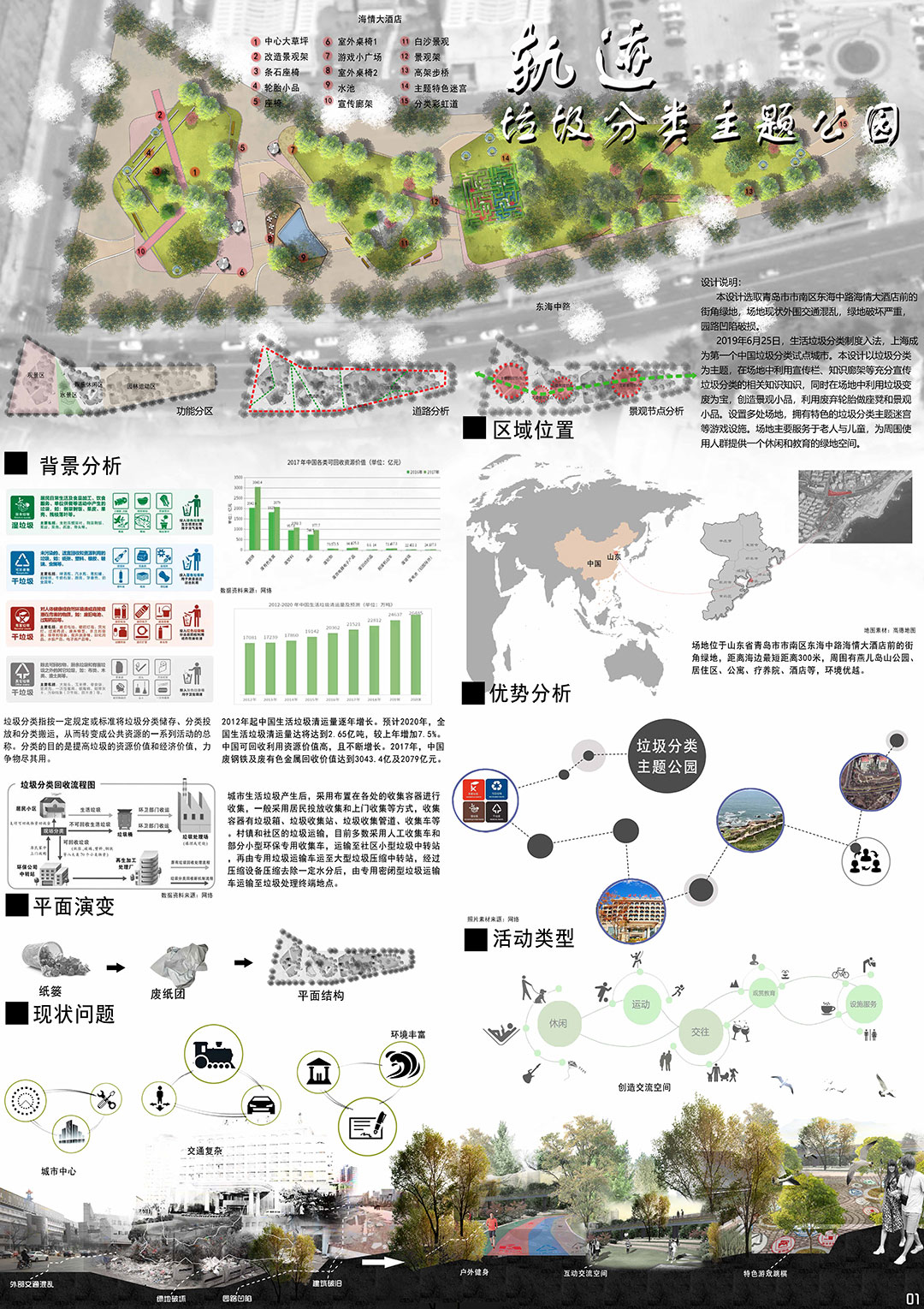 青岛大学 | 景观设计 | 《轨迹—垃圾分类主题公园》创作者：王子煜 李玉英  指导老师：韩添任